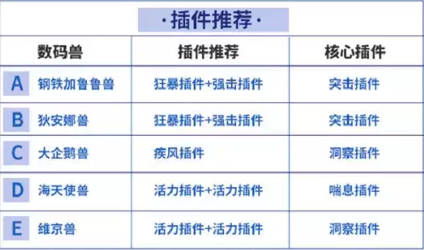 《数码宝贝新世纪》水元素PVP阵容搭配攻略