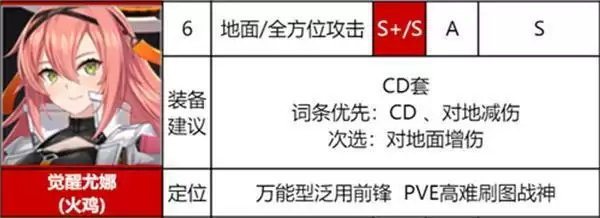 异界事务所觉醒SSR角色强度排行攻略分析图片2