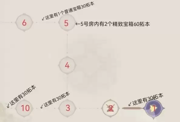 《原神》凶煞折行之寮宝箱拓本怎么收集