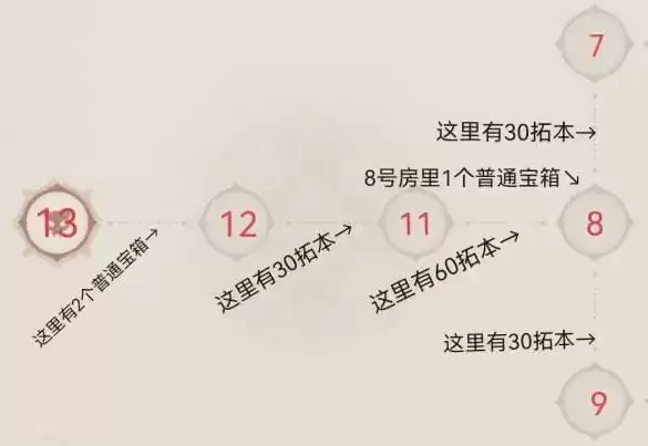 《原神》凶煞折行之寮宝箱拓本怎么收集