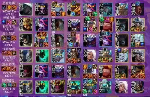 《金铲铲之战》1.21版本什么阵容最新厉害