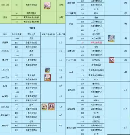 FGO绿方块·达芬奇礼装获取情况，圣诞无限池刷够绿方块换礼装吧