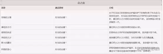 原神托马抽几命好