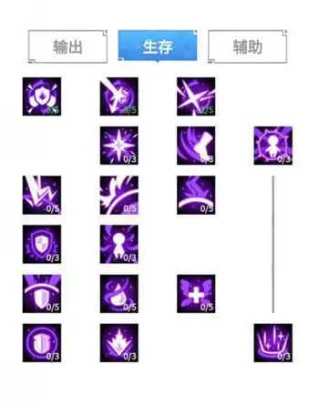 数码宝贝新世纪蔷薇兽天赋及插件搭配推荐