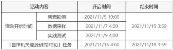 《原神》调查勘探挑战活动攻略