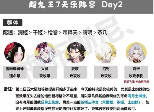 《阴阳师》超鬼王第二天阵容攻略11.4