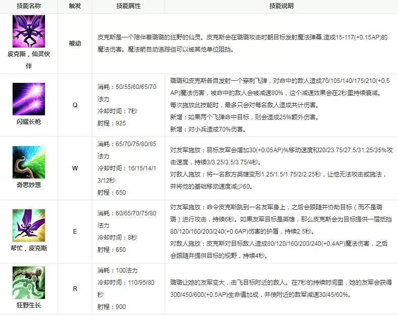 英雄联盟露露技能介绍_2 英雄联盟露露技能介绍