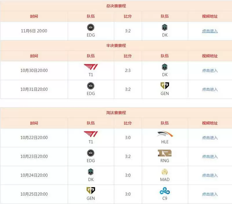 s11淘汰赛打几场_2 s11淘汰赛打几场