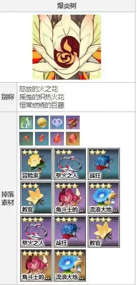 爆炎树和无相之火哪个材料多_2 爆炎树和无相之火哪个材料多