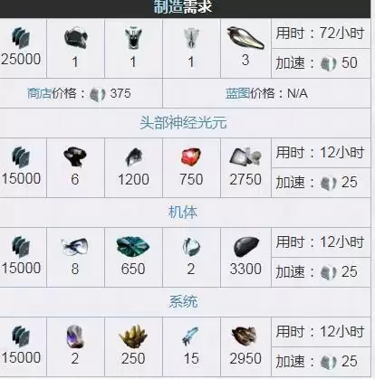 星际战甲幽冥鬼影部件在哪刷_2 星际战甲幽冥鬼影部件在哪刷