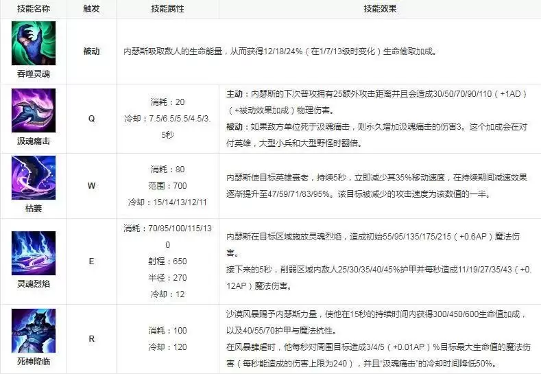 内瑟斯是什么位置_2 内瑟斯是什么位置