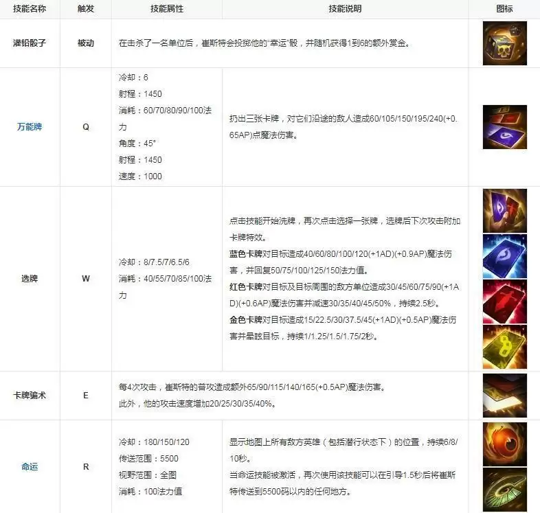 崔斯特是哪个英雄