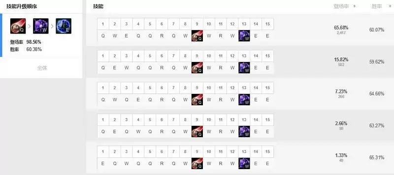 发条魔灵主什么副什么