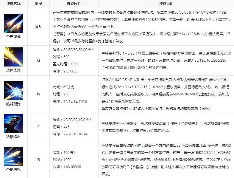 圣枪游侠叫什么名字_2 圣枪游侠叫什么名字