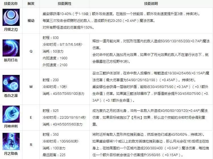 皎月为什么不能无限连