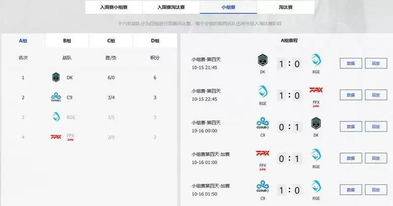 英雄联盟全球总决赛赛制