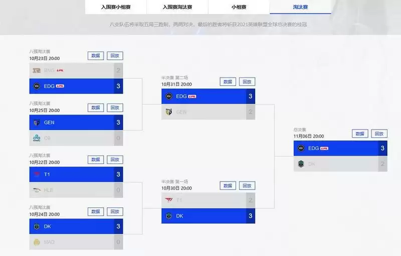 英雄联盟全球总决赛赛制
