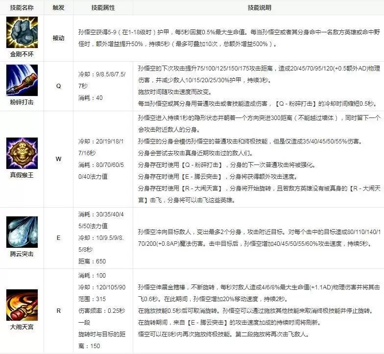 英雄联盟猴子叫什么_2 英雄联盟猴子叫什么