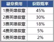 《金铲铲之战》时空魔典徽章盒能开出什么