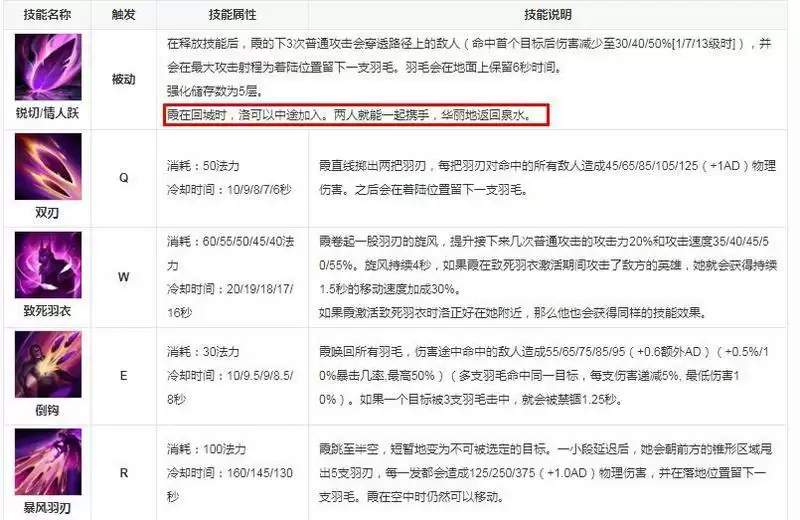 逆羽和幻翎是什么关系