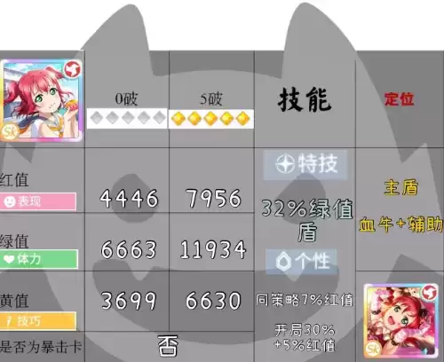 学园偶像季群星闪耀小丑露怎么样