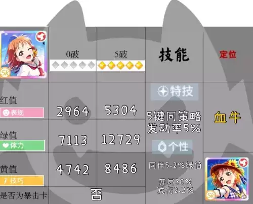 学园偶像季群星闪耀海滩千怎么样