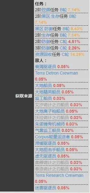 星际战甲弱点感应哪里出_2 星际战甲弱点感应哪里出