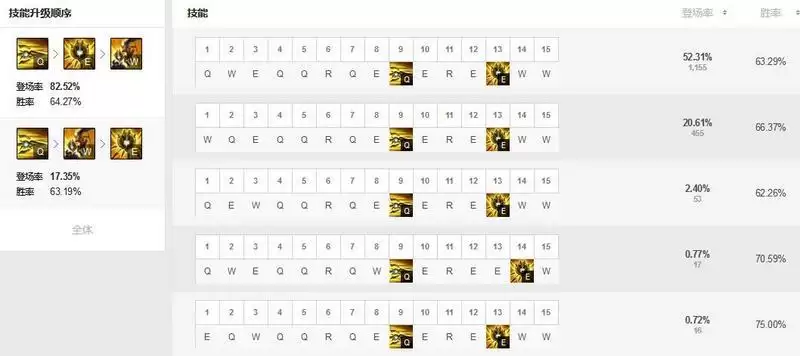 潘森主什么技能