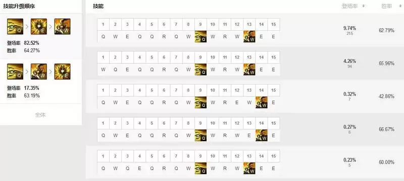 潘森主什么技能