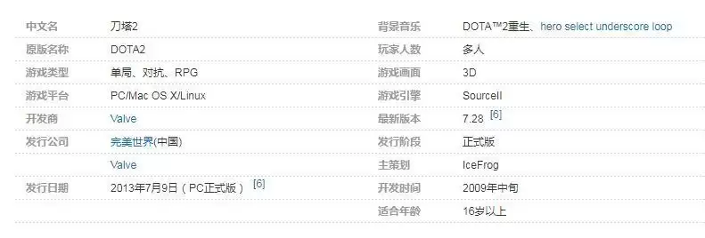 dota是什么意思?