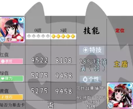 学园偶像季群星闪耀模特黛怎么样