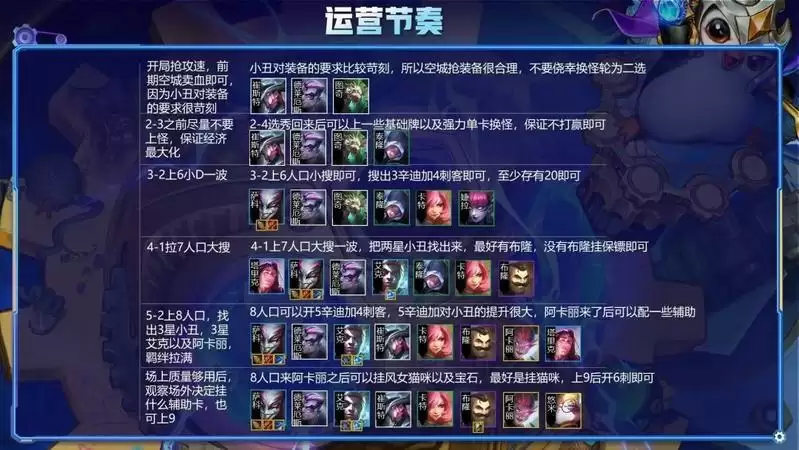 《金铲铲之战》辛迪小丑阵容搭配攻略