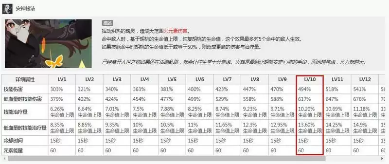胡桃10级大招倍率