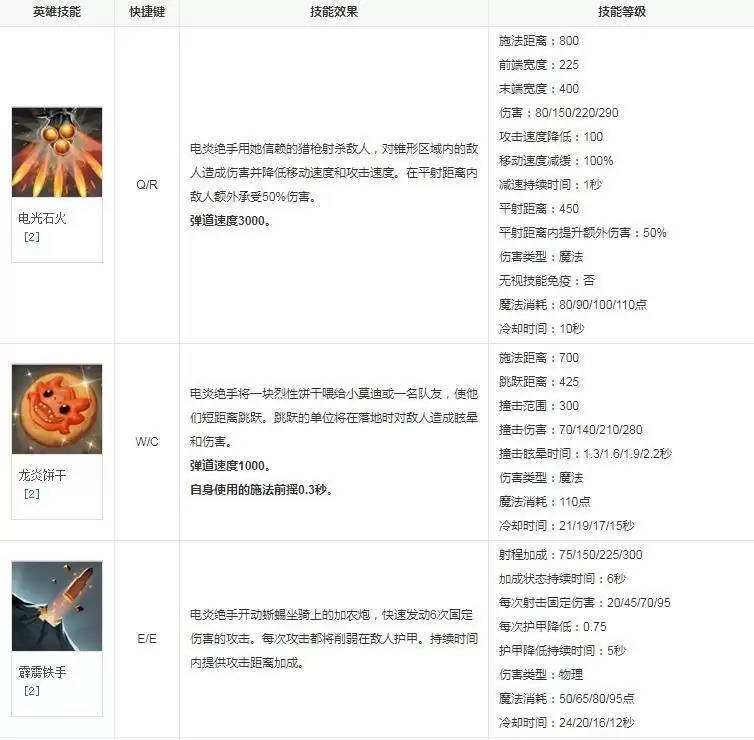 dota2老奶奶是什么英雄_2 dota2老奶奶是什么英雄