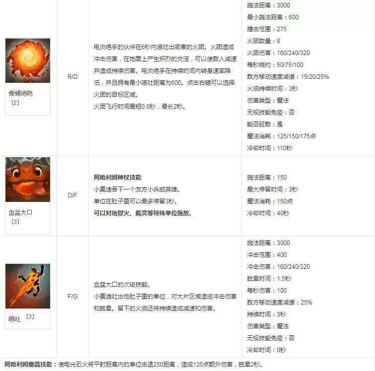 dota2老奶奶是什么英雄_3 dota2老奶奶是什么英雄