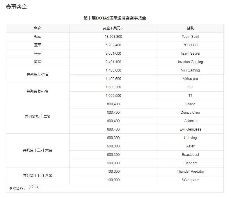 ti10是什么游戏_2 ti10是什么游戏