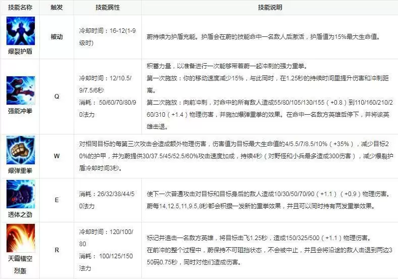 皮城执法官技能