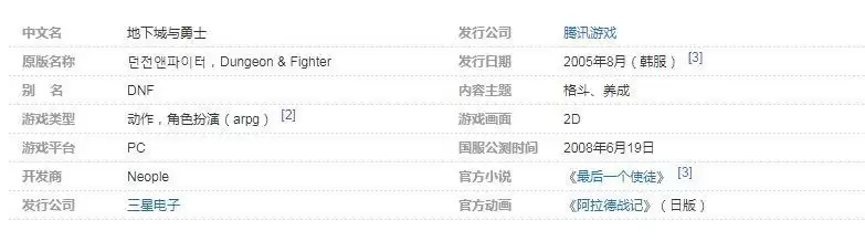 地下城与勇士是哪个国家开发的