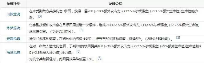 风龙魂有什么用