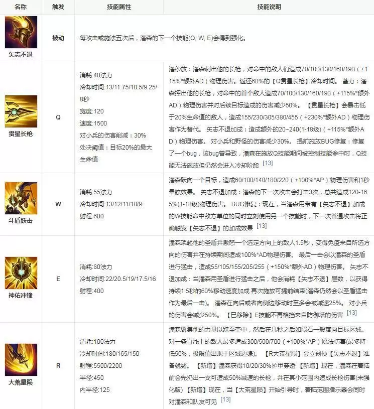 不屈之枪是什么位置