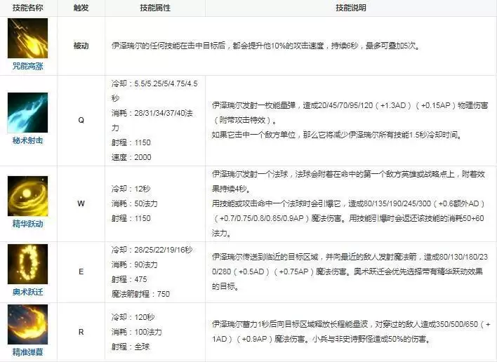 探险家是什么位置_2 探险家是什么位置