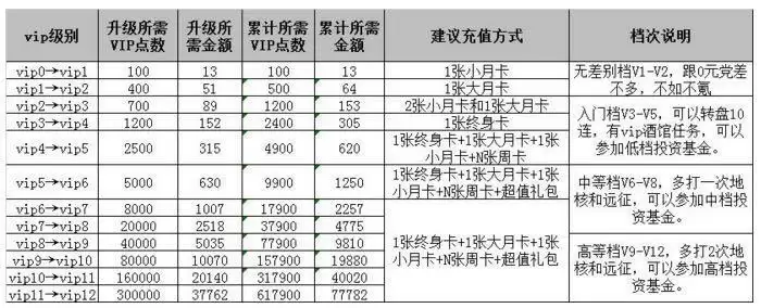 《克隆战争》vip价格表