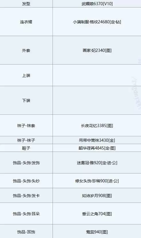 奇迹暖暖白虎佑辰完美搭配攻略