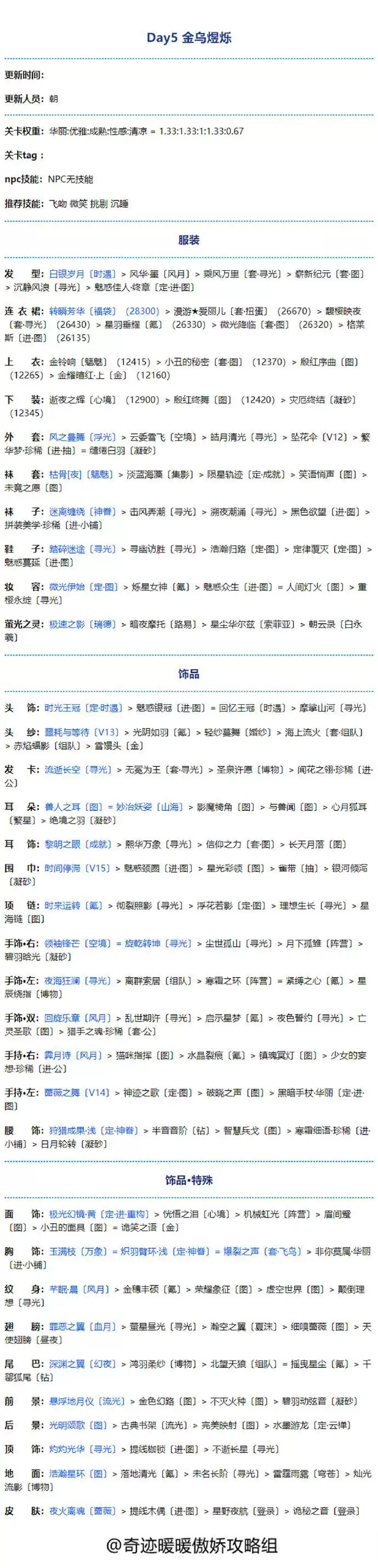 奇迹暖暖金乌煜烁高分搭配攻略