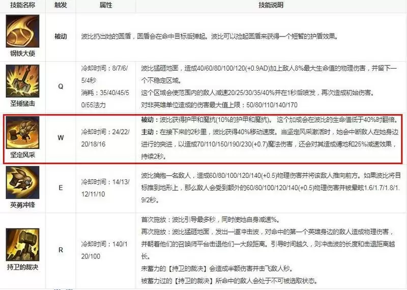 波比的w可以打断闪现吗