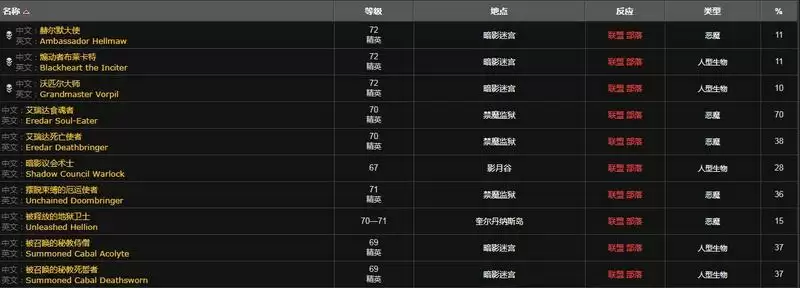 奥尔多声望需要多少萨格拉斯印记