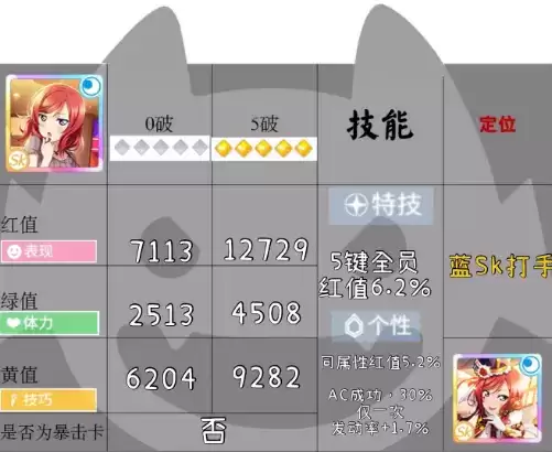 学园偶像季群星闪耀魔术姬怎么样