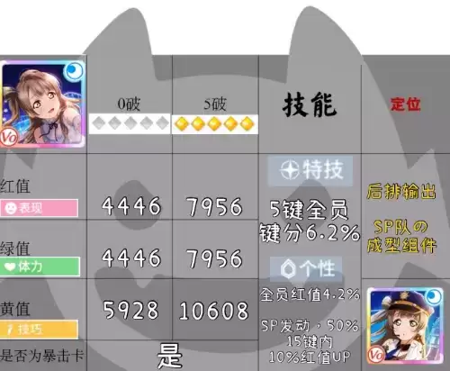 学园偶像季群星闪耀警察鸟怎么样