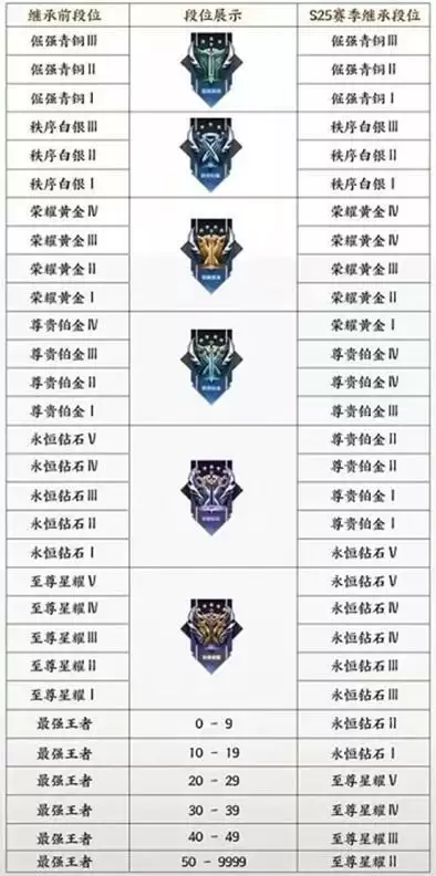 《王者荣耀》s26段位继承规则一览