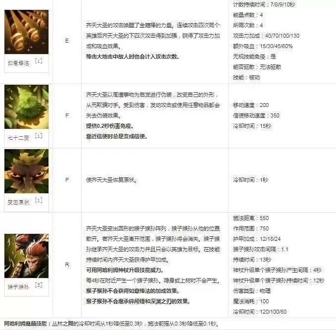 dota2大圣技能_3 dota2大圣技能